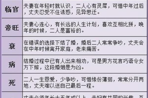 解析生辰八字双虎，命运不同如何影响婚姻和事业？