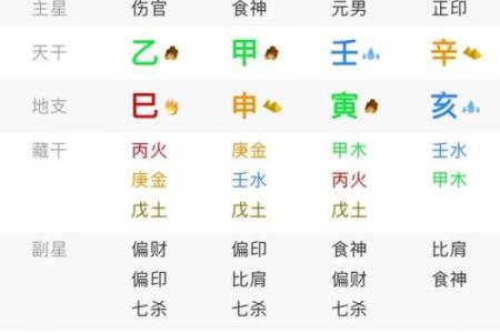 揭秘生辰八字缺什么？能改运吗？合婚看哪些要素？