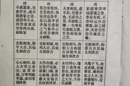 小孩生辰八字取名揭秘:如何通过八字分析合婚与命运变化?