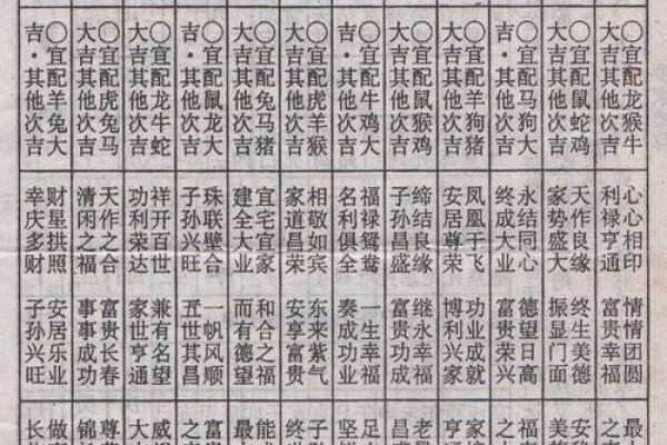 解析生辰八字合婚:命运不同真的能通过合婚改变吗? 解析生辰八字合婚:命运不同真的能通过合婚改变吗?