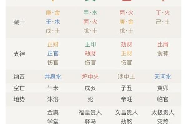 解析八字对小孩命运的深远影响,生辰八字取名能改运吗? 解析八字对小孩命运的深远影响,生辰八字取名能改运吗?