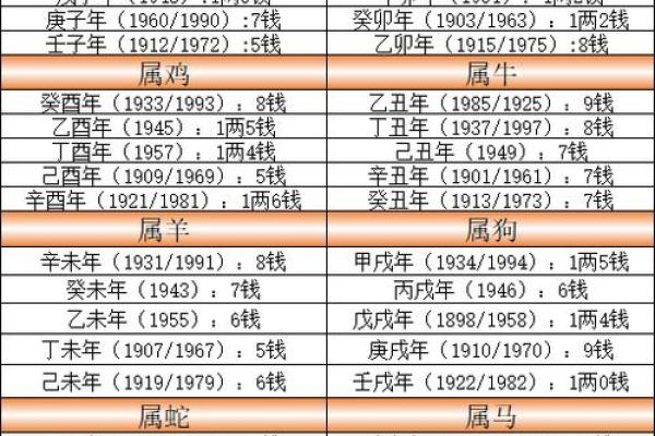 生辰八字称骨合婚如何看?揭秘命运相合的关键因素 生辰八字称骨合婚如何看?揭秘命运相合的关键因素