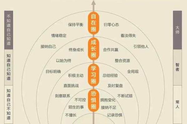 如何改变命运?风水和命理中的颠覆性法则 如何改变命运?风水和命理中的颠覆性法则