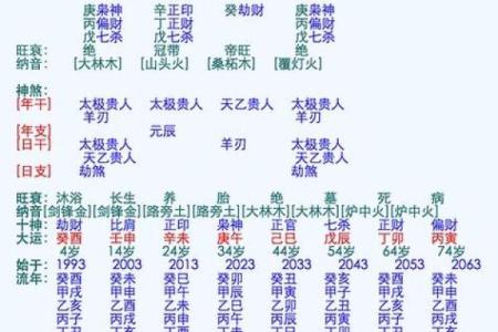 生辰八字称骨合婚如何看？揭秘命运相合的关键因素
