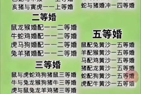 阴历生辰八字婚配解析，能改变婚姻运势吗？