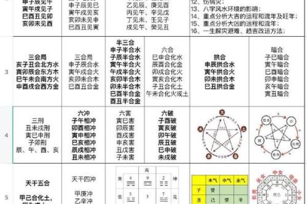 八字命理误区大揭秘:如何通过风水破解命运,反而事半功倍 八字命理误区大揭秘:如何通过风水破解命运,反而事半功倍