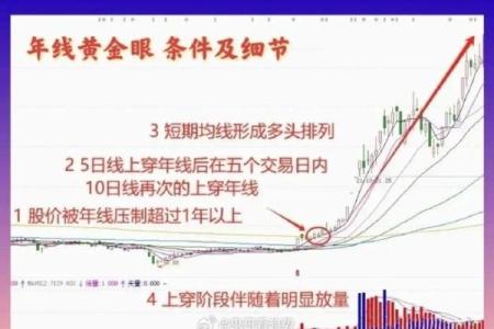 八字揭示股票投资的暗藏玄机，颠覆传统理财思维