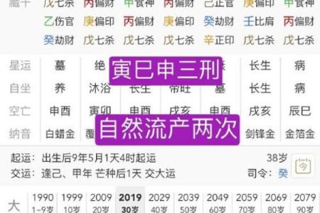 生辰八字劫财能改运吗？合婚时哪些命理特征不能忽视