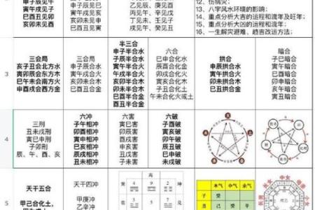 八字命理误区大揭秘：如何通过风水破解命运，反而事半功倍