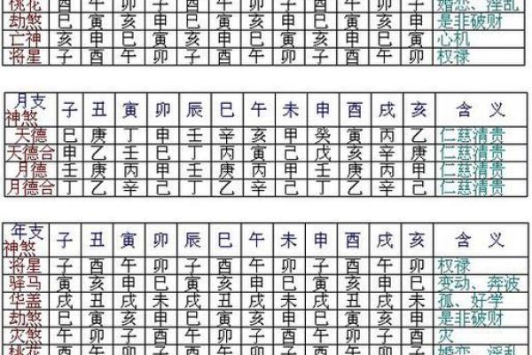 生辰八字测楼层能改运吗？揭秘楼层与命运的关系