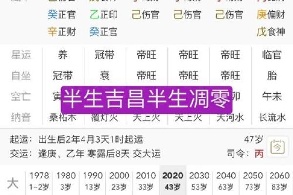 陈坤八字解析:合婚看什么?如何影响人生运势? 陈坤八字解析:合婚看什么?如何影响人生运势?