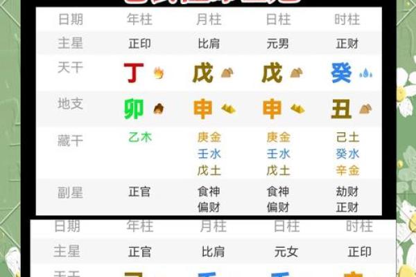 解析免费改名网生辰八字取名：能否改变命运？合婚时需注意哪些关键因素？