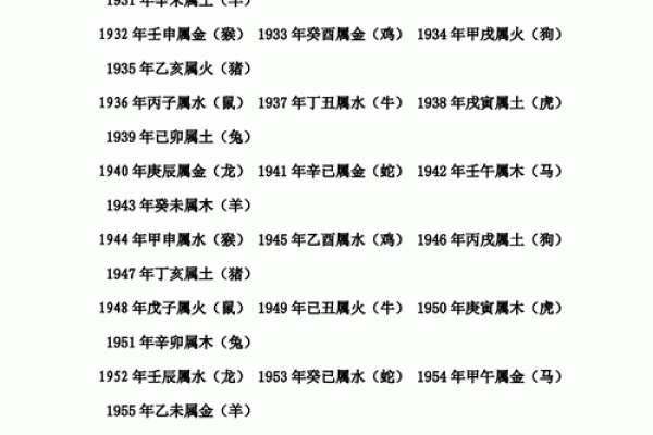 解析生辰八字能否改运?合婚时怎样看命运的匹配度 解析生辰八字能否改运?合婚时怎样看命运的匹配度