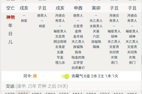 揭秘生辰八字取名背后的秘密 能否改运? 揭秘生辰八字取名背后的秘密 能否改运?