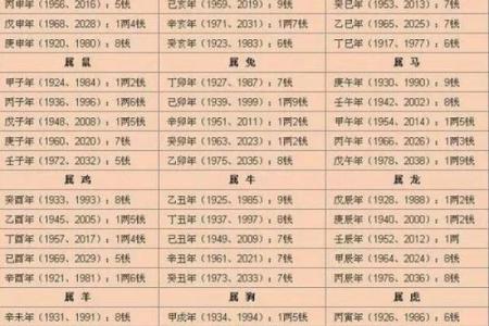 生辰八字合婚看什么？解析两个人的命运是否合适