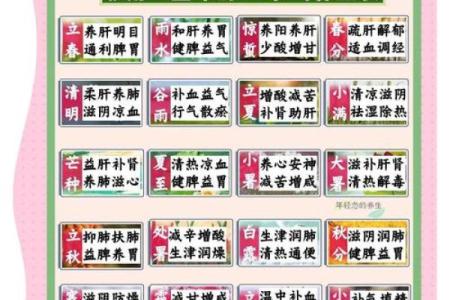 立春:古人如何通过节气养生保健