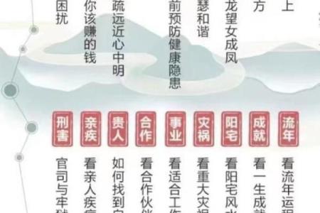 如何改变命运？八字命理中的关键时刻
