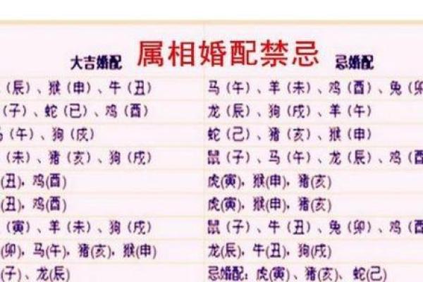 结婚生辰八字查询免费解析：命运不同，合婚究竟如何调整？