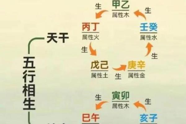 如何通过生辰八字五行缺什么,解析命运不同的奥秘? 如何通过生辰八字五行缺什么,解析命运不同的奥秘?