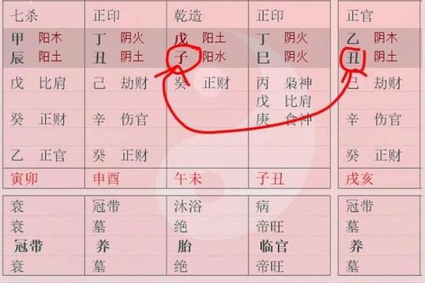 四柱命理的真相：如何通过暗藏玄机掌控命运