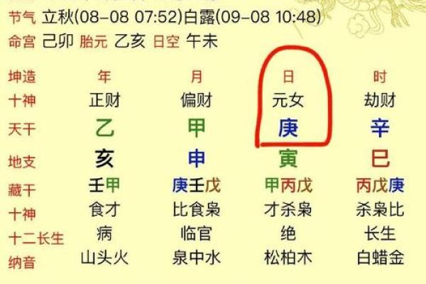 揭秘生辰八字查喜神能改运吗?合婚看什么? 揭秘生辰八字查喜神能改运吗?合婚看什么?