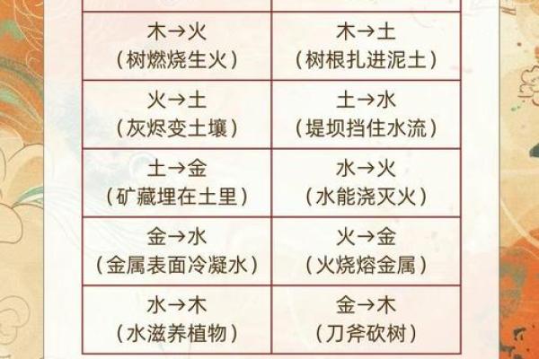 中元节与阴阳五行的关联性分析 中元节与阴阳五行的关联性分析