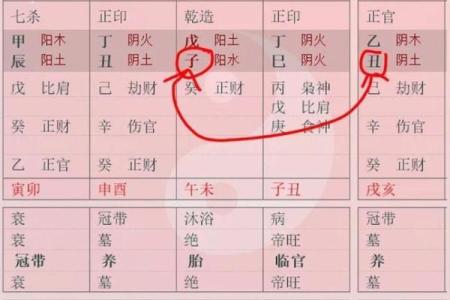 四柱命理的真相:如何通过暗藏玄机掌控命运