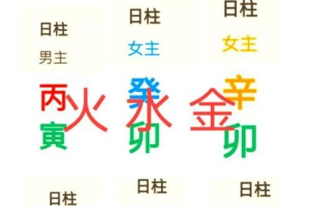 深度揭秘生辰八字:合婚如何看八字?命运能改变吗?