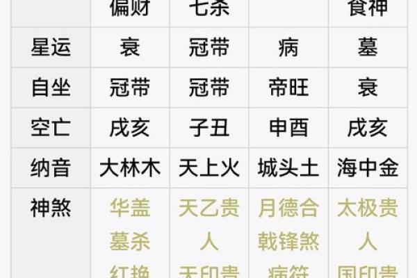 生辰八字交运能改运吗?解密命运不同的根本原因 生辰八字交运能改运吗?解密命运不同的根本原因