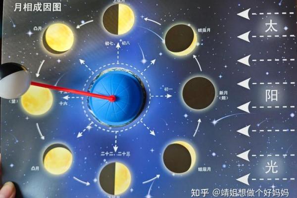 节日中的天文现象与农业生产的微妙关系 节日中的天文现象与农业生产的微妙关系