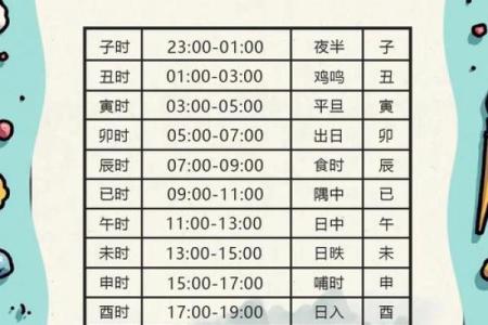 新生儿八字命理中的误区：你可能一直忽视的命运密码