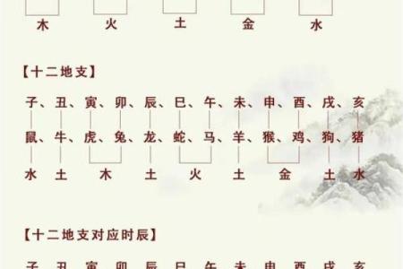 揭秘：生辰八字取名真的能改运吗？命运不同的你该如何取名？