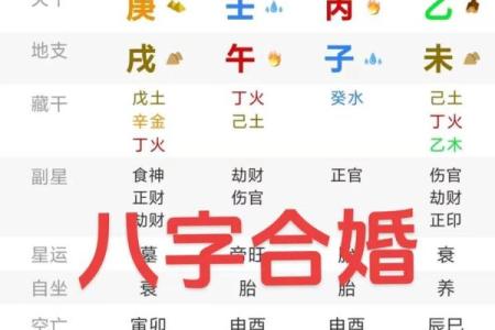 生辰八字起名男孩合婚看什么？解析命运配对的关键要素
