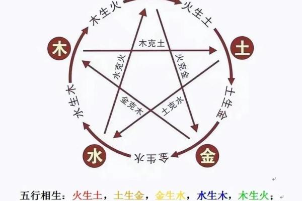 解析生辰八字缺什么？合婚如何影响命运走向？