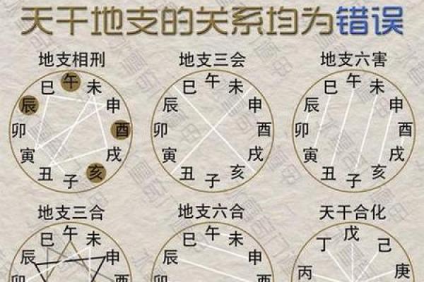 合婚看什么？生辰八字与星宿的深度解析