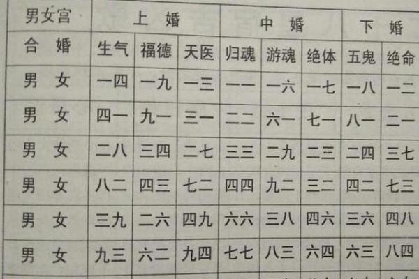 揭秘生辰八字偏强的命运走向,合婚时要注意什么? 揭秘生辰八字偏强的命运走向,合婚时要注意什么?