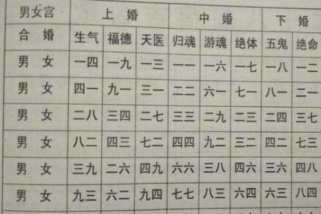 揭秘生辰八字偏强的命运走向，合婚时要注意什么？