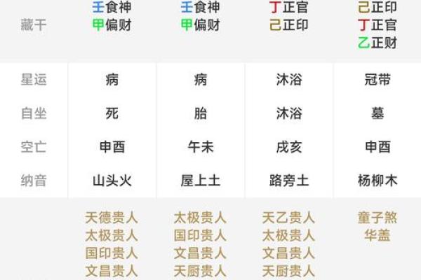 生辰八字取名字能改变命运吗？看完这篇解析你就明白
