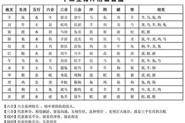 解析生辰八字与生肖合婚,应该看什么? 解析生辰八字与生肖合婚,应该看什么?