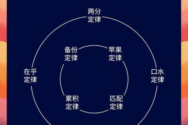 如何改变命运？掌握八字命理的那些不为人知的真相