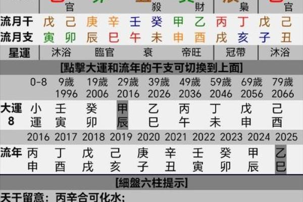 性格解析误区:段氏盲派如何揭示五行格局的真正影响 性格解析误区:段氏盲派如何揭示五行格局的真正影响