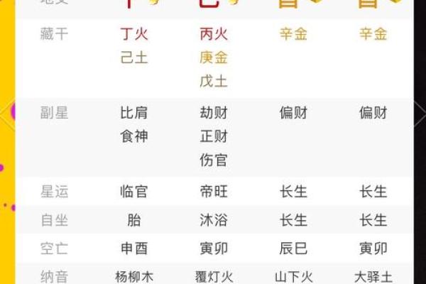 揭秘生辰八字搭配的奥秘:能否真正改变命运? 揭秘生辰八字搭配的奥秘:能否真正改变命运?