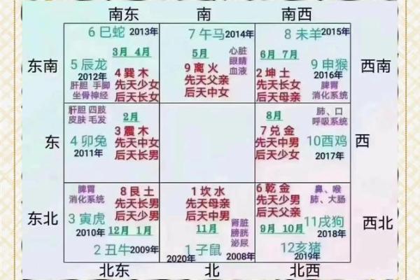 命运不同,选房有差别?八字解析如何影响居住环境的运势 命运不同,选房有差别?八字解析如何影响居住环境的运势