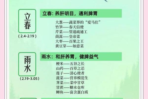 农耕节气与养生之道:打造你的全年节日计划表 农耕节气与养生之道:打造你的全年节日计划表