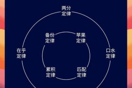 如何改变命运？掌握八字命理的那些不为人知的真相