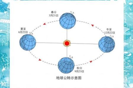 冬至节气养生之道与天文现象的关系