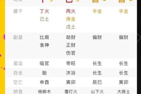 揭秘生辰八字搭配的奥秘：能否真正改变命运？