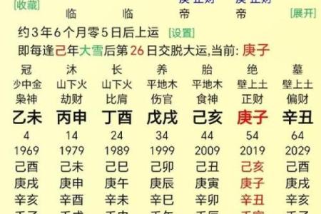 根据生辰八字测寿命：能改运吗？揭秘命运的奥秘
