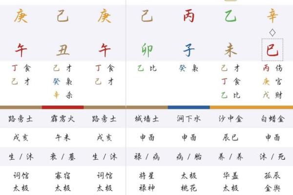 生辰八字软硬分析，是否能改变你的运势？