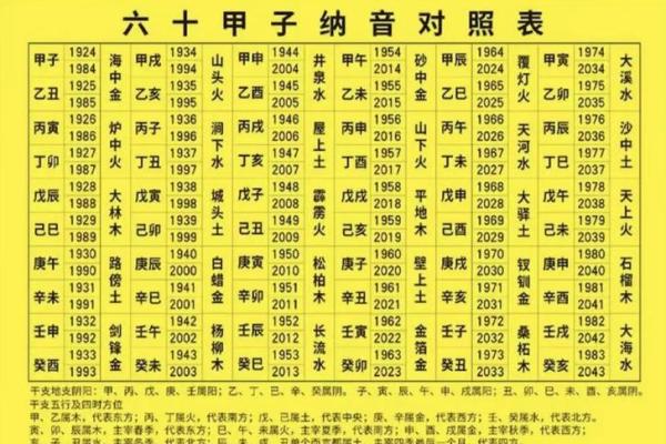 解析五行齐全的八字，是否真的能改变命运？